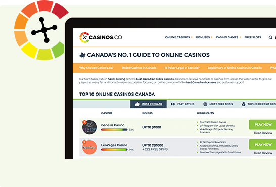 Casinos.co web design & development